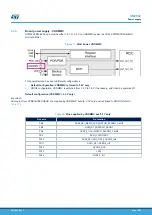 Preview for 23 page of ST STM32H7B3I-EVAL User Manual