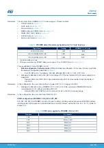 Preview for 24 page of ST STM32H7B3I-EVAL User Manual