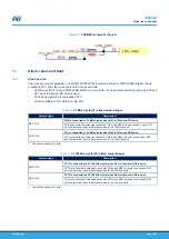 Preview for 27 page of ST STM32H7B3I-EVAL User Manual