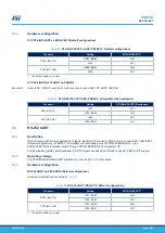 Preview for 29 page of ST STM32H7B3I-EVAL User Manual