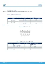 Preview for 30 page of ST STM32H7B3I-EVAL User Manual