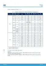 Preview for 32 page of ST STM32H7B3I-EVAL User Manual