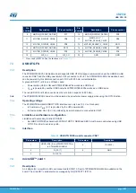 Preview for 35 page of ST STM32H7B3I-EVAL User Manual