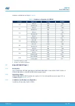 Preview for 38 page of ST STM32H7B3I-EVAL User Manual