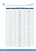 Preview for 41 page of ST STM32H7B3I-EVAL User Manual