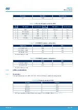 Preview for 42 page of ST STM32H7B3I-EVAL User Manual