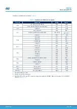 Preview for 44 page of ST STM32H7B3I-EVAL User Manual