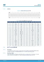 Preview for 45 page of ST STM32H7B3I-EVAL User Manual