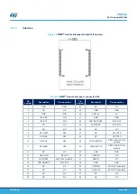 Preview for 47 page of ST STM32H7B3I-EVAL User Manual