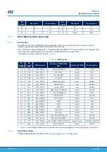 Preview for 48 page of ST STM32H7B3I-EVAL User Manual