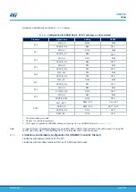 Preview for 51 page of ST STM32H7B3I-EVAL User Manual