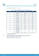 Preview for 53 page of ST STM32H7B3I-EVAL User Manual