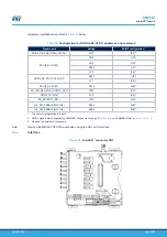 Preview for 55 page of ST STM32H7B3I-EVAL User Manual