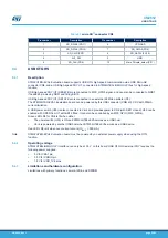 Preview for 56 page of ST STM32H7B3I-EVAL User Manual