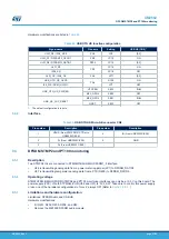 Preview for 57 page of ST STM32H7B3I-EVAL User Manual