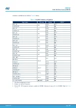 Preview for 59 page of ST STM32H7B3I-EVAL User Manual