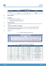 Preview for 62 page of ST STM32H7B3I-EVAL User Manual