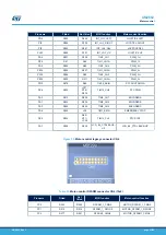 Preview for 63 page of ST STM32H7B3I-EVAL User Manual