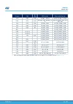 Preview for 64 page of ST STM32H7B3I-EVAL User Manual