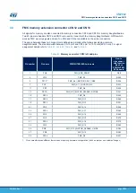 Preview for 65 page of ST STM32H7B3I-EVAL User Manual