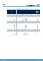 Preview for 66 page of ST STM32H7B3I-EVAL User Manual