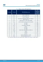 Preview for 67 page of ST STM32H7B3I-EVAL User Manual