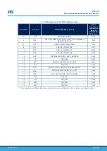 Preview for 68 page of ST STM32H7B3I-EVAL User Manual