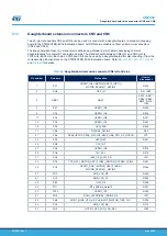 Preview for 69 page of ST STM32H7B3I-EVAL User Manual