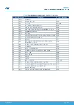 Preview for 70 page of ST STM32H7B3I-EVAL User Manual