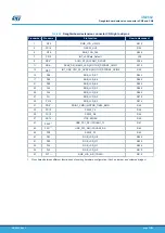 Preview for 71 page of ST STM32H7B3I-EVAL User Manual