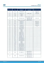 Preview for 74 page of ST STM32H7B3I-EVAL User Manual