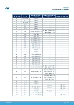 Preview for 75 page of ST STM32H7B3I-EVAL User Manual