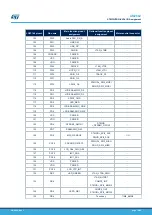 Preview for 76 page of ST STM32H7B3I-EVAL User Manual