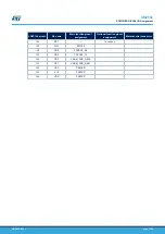 Preview for 77 page of ST STM32H7B3I-EVAL User Manual