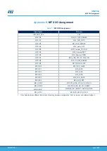 Preview for 78 page of ST STM32H7B3I-EVAL User Manual