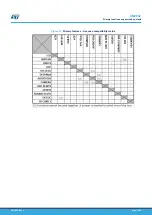 Preview for 81 page of ST STM32H7B3I-EVAL User Manual