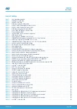 Preview for 92 page of ST STM32H7B3I-EVAL User Manual