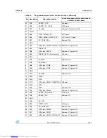 Preview for 21 page of ST STM32L152-EVAL User Manual