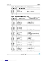 Preview for 22 page of ST STM32L152-EVAL User Manual