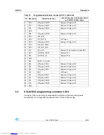 Preview for 23 page of ST STM32L152-EVAL User Manual