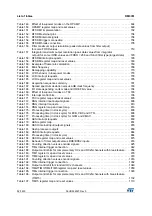 Preview for 52 page of ST STM32L4 5 Series Reference Manual