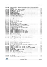 Preview for 53 page of ST STM32L4 5 Series Reference Manual