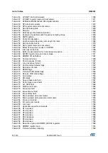 Preview for 54 page of ST STM32L4 5 Series Reference Manual