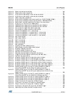 Preview for 57 page of ST STM32L4 5 Series Reference Manual