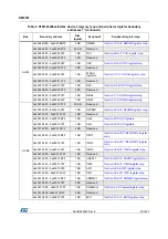 Preview for 81 page of ST STM32L4 5 Series Reference Manual