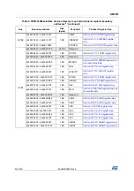 Preview for 82 page of ST STM32L4 5 Series Reference Manual