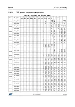 Preview for 197 page of ST STM32L4 5 Series Reference Manual