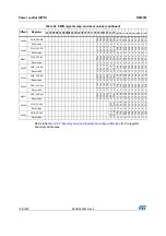 Preview for 198 page of ST STM32L4 5 Series Reference Manual