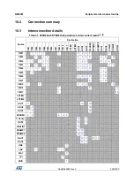 Preview for 325 page of ST STM32L4 5 Series Reference Manual