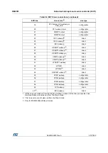 Preview for 401 page of ST STM32L4 5 Series Reference Manual